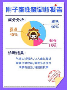 十二星座性格总结图:十二星座性格总结图,你的星座隐藏了哪些性格密码? 十二星座性格总结图:十二星座性格总结图,你的星座隐藏了哪些性格密码?