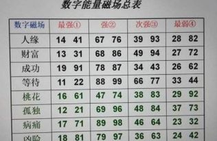 1一81数理吉凶详解:一81数理吉凶详解,数字能量与人生运势的深层解读 1一81数理吉凶详解:一81数理吉凶详解,数字能量与人生运势的深层解读