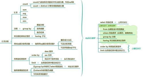 sql执行先后顺序口诀:SQL执行先后顺序口诀,轻松掌握查询逻辑 sql执行先后顺序口诀:SQL执行先后顺序口诀,轻松掌握查询逻辑