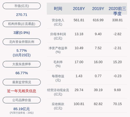 科陆电子：2025年前三季度净利润约2.32亿元