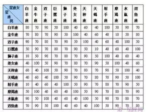 星座配对查询表图片询表:精准星座配对指南,手把手教你使用星座配对查询表图片询表,解锁爱情与友情密码 星座配对查询表图片询表:精准星座配对指南,手把手教你使用星座配对查询表图片询表,解锁爱情与友情密码
