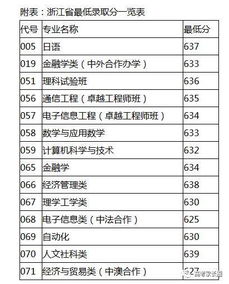 本科大学录取分数线(上海本科大学录取分数线) 本科大学录取分数线(上海本科大学录取分数线)