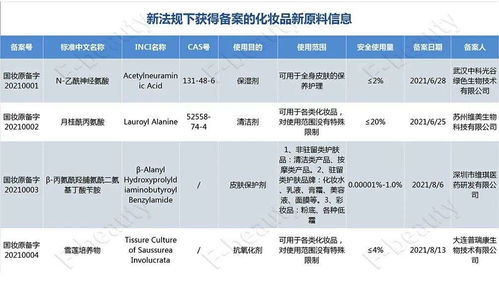 2025年化妆品备案费用:2025年化妆品备案费用预测,行业趋势与应对策略 2025年化妆品备案费用:2025年化妆品备案费用预测,行业趋势与应对策略