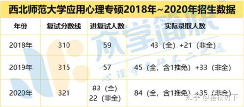 陕西考研最容易的大学(陕西考研最容易的大学和专业) 陕西考研最容易的大学(陕西考研最容易的大学和专业)