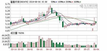 富春环保(002479.SZ)发布前三季度业绩,归母净利润2.43亿元,同比下降6.06% 富春环保(002479.SZ)发布前三季度业绩,归母净利润2.43亿元,同比下降6.06%