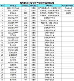 中国十大电力大学排名(电力最好的5个专业) 中国十大电力大学排名(电力最好的5个专业)