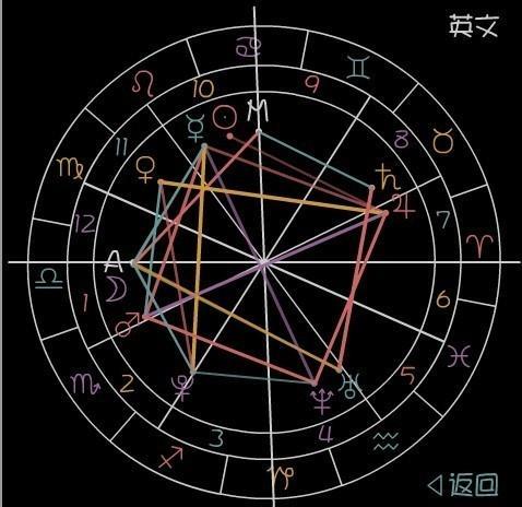 巨蟹上升星座查询表:巨蟹座上升星座查询指南,你的星盘核心密码与性格解码 巨蟹上升星座查询表:巨蟹座上升星座查询指南,你的星盘核心密码与性格解码