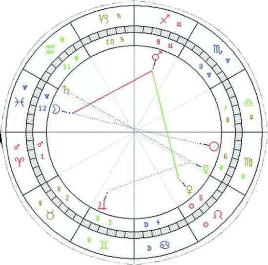 巨蟹上升星座查询表:巨蟹座上升星座查询指南,你的星盘核心密码与性格解码 巨蟹上升星座查询表:巨蟹座上升星座查询指南,你的星盘核心密码与性格解码