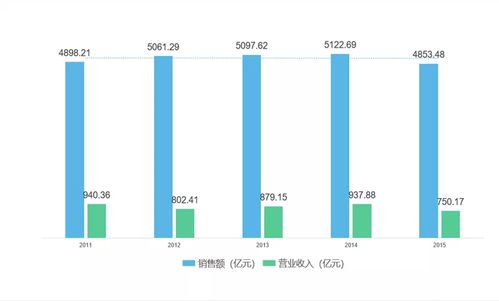 宝洁Q1业绩超过华尔街预期，预计2026财年关税影响较小