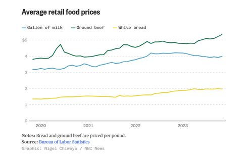 美国通胀率回升至3%:高于常规水平,但尚未失控 美国通胀率回升至3%:高于常规水平,但尚未失控