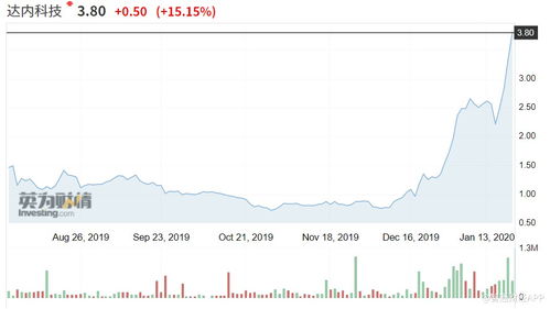 美股异动 | 银行股普涨 高盛(GS.US)涨逾3% 美股异动 | 银行股普涨 高盛(GS.US)涨逾3%