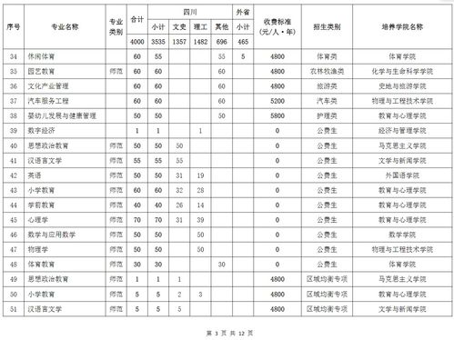 成都大学专升本招生简章(成都大学专升本招生简章官网) 成都大学专升本招生简章(成都大学专升本招生简章官网)