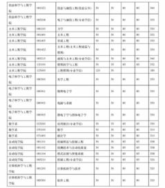 东北大学分数线(广西东北大学分数线) 东北大学分数线(广西东北大学分数线)