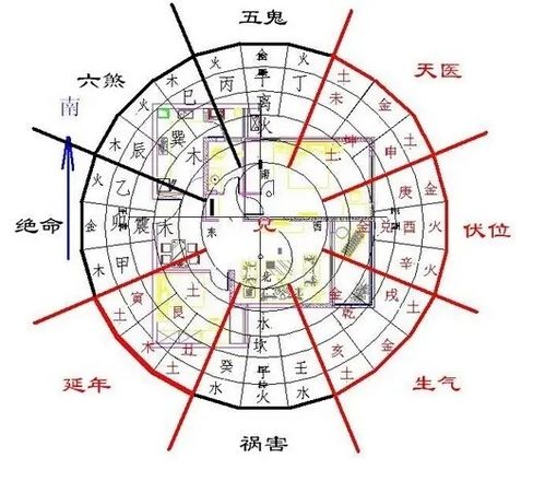 风水学入门知识墓地风水:风水学入门必读,墓地风水的核心原则与选址要点 风水学入门知识墓地风水:风水学入门必读,墓地风水的核心原则与选址要点