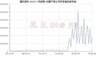 国轩高科(002074.SZ)发布前三季度业绩,归母净利润25.33亿元,增长514.35% 国轩高科(002074.SZ)发布前三季度业绩,归母净利润25.33亿元,增长514.35%