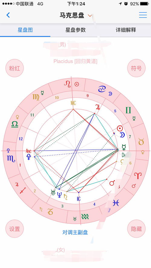 白羊座星盘查询分析2023:白羊座星盘查询分析2023,运势趋势与成长指南 白羊座星盘查询分析2023:白羊座星盘查询分析2023,运势趋势与成长指南