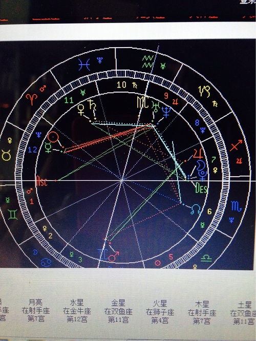 白羊座星盘查询分析2023:白羊座星盘查询分析2023,运势趋势与成长指南 白羊座星盘查询分析2023:白羊座星盘查询分析2023,运势趋势与成长指南