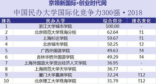 珠海三所最好的大学（珠海所有大学一览表）