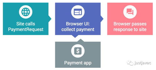 javascript api:JavaScript API,从入门到精通 javascript api:JavaScript API,从入门到精通