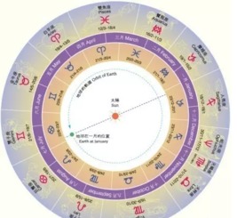11月10号的上升星座是什么:11月10日上升星座解析,你的命盘能量指南(天蝎座/射手座/巨蟹座? 11月10号的上升星座是什么:11月10日上升星座解析,你的命盘能量指南(天蝎座/射手座/巨蟹座?