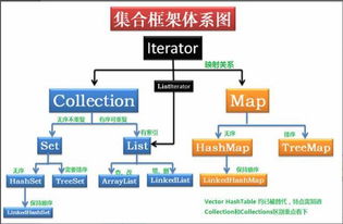 java接口继承多个接口:Java接口继承多个接口,实现代码复用与灵活性的最佳实践