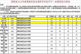 湖南信息学院分数线(湖南信息学院分数线福建) 湖南信息学院分数线(湖南信息学院分数线福建)