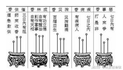 烧香求姻缘烧什么东西:烧香求姻缘,烧什么香最灵验?民间秘传指南 烧香求姻缘烧什么东西:烧香求姻缘,烧什么香最灵验?民间秘传指南