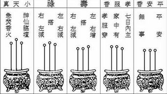 烧香求姻缘烧什么东西:烧香求姻缘,烧什么香最灵验?民间秘传指南 烧香求姻缘烧什么东西:烧香求姻缘,烧什么香最灵验?民间秘传指南