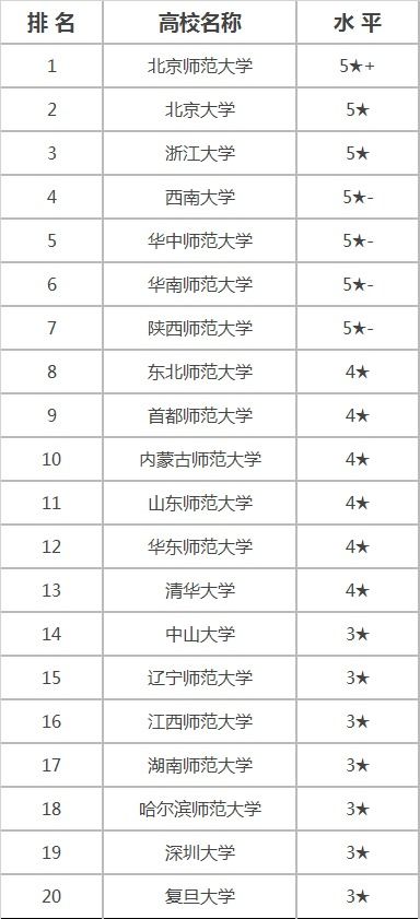 心理学专业大学排名(教育心理学专业大学排名) 心理学专业大学排名(教育心理学专业大学排名)
