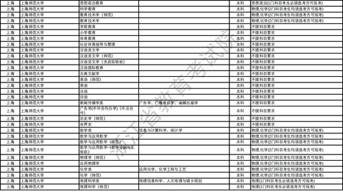 上海师范大学研究生分数线(上海师范大学研究生专业分数线)