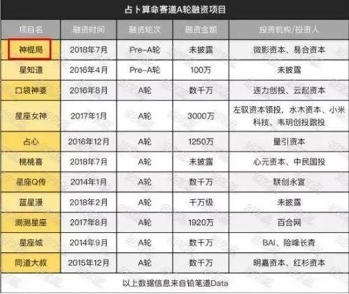 台式电脑怎么看姻缘日期：台式电脑如何看姻缘日期？揭秘科技与命理的奇妙结合