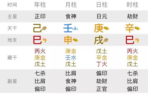 八字喜用神在线查询:八字喜用神在线查询指南,科学测算与人生规划的新方式 八字喜用神在线查询:八字喜用神在线查询指南,科学测算与人生规划的新方式