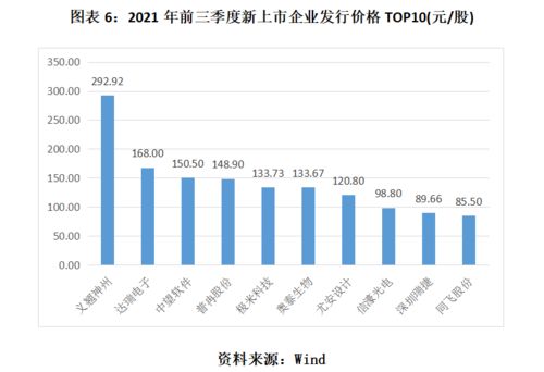AMD创1972年9月IPO以来新高