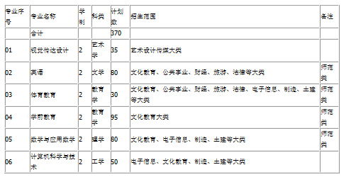 安徽师范大学专升本官网（安徽师范大学专升本官网首页）