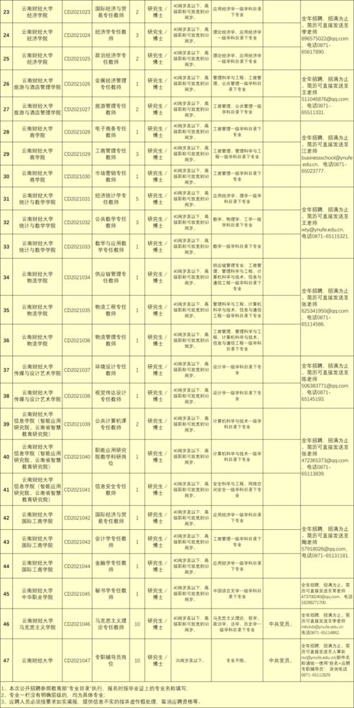 云南大学2025研究生招生简章（2021云南大学研究生招生计划）