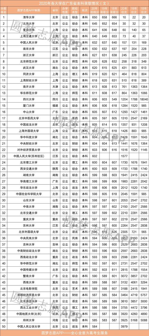 分数最低的本科大学（分数最低的本科大学是多少分）