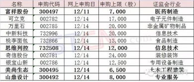 精准上升星座查询器免费:精准上升星座查询器免费使用指南,解锁你的星盘核心密码 精准上升星座查询器免费:精准上升星座查询器免费使用指南,解锁你的星盘核心密码