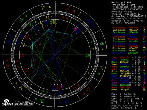 上升星座和下降星座：上升星座与下降星座，你的灵魂面具与命运密码