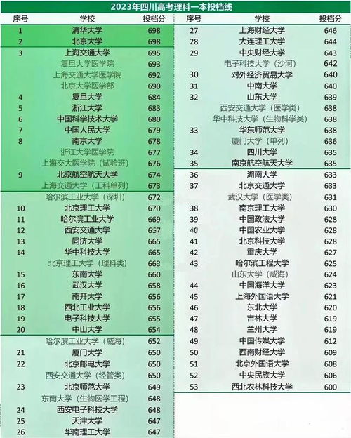 电子科大在985最新排名（川大好还是电子科大好）