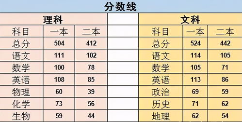 高考587分什么水平（高考587分能上什么大学2021）