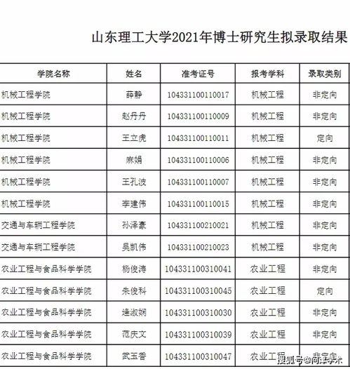 山东理工大学研究生分数线(山东理工大学研究生分数线2020年) 山东理工大学研究生分数线(山东理工大学研究生分数线2020年)