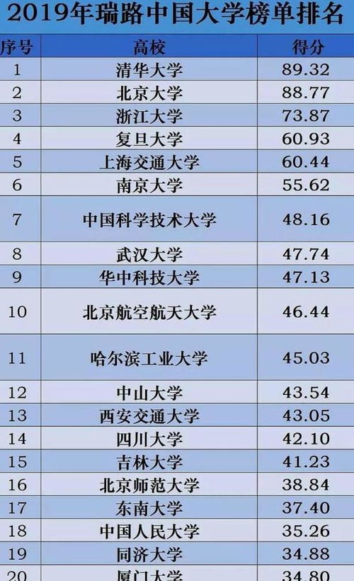 北京航空航天大学全国排名（北京航空航天大学全国排名第一的专业）