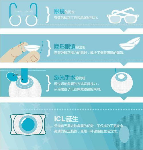 近视1000度能做手术吗:近视1000度,手术矫正可行吗?权威解答与注意事项全解析 近视1000度能做手术吗:近视1000度,手术矫正可行吗?权威解答与注意事项全解析
