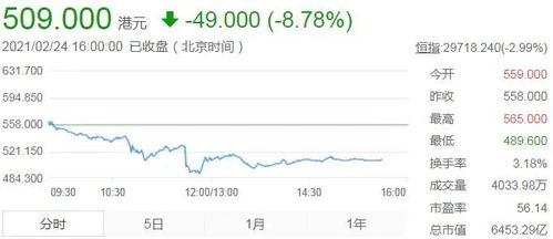 转板示范效应显现 新三板公司冲刺港股成潮流