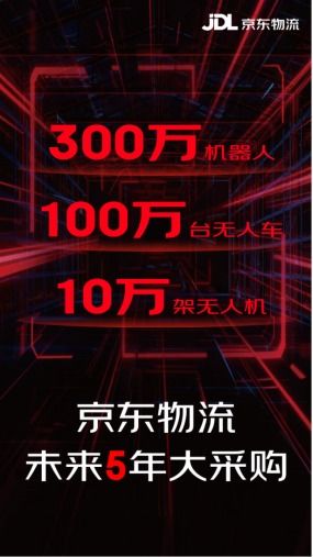 300万机器人、100万无人车、10万无人机!刚刚,京东物流官宣 300万机器人、100万无人车、10万无人机!刚刚,京东物流官宣