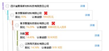 张家港飞驰新材料科技有限公司成立 注册资本100万人民币