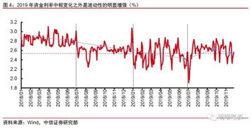 央行:把握好货币政策的力度、时机和节奏