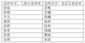新生儿取名字五行查询免费:新生儿取名字五行查询免费指南,科学搭配五行属性助宝宝福泽绵长 新生儿取名字五行查询免费:新生儿取名字五行查询免费指南,科学搭配五行属性助宝宝福泽绵长