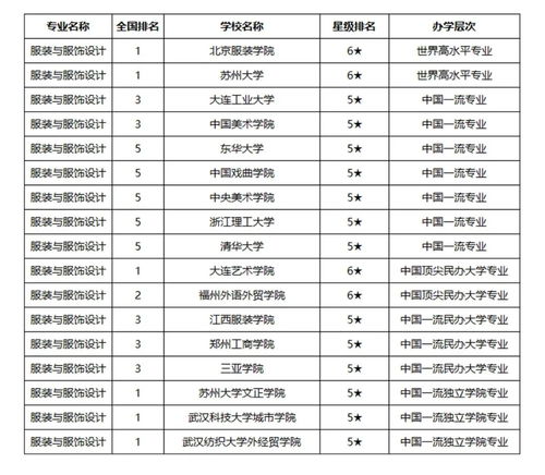 江西一本大学最新排名(江西大学排名一览表)