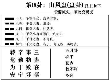 周易姻缘测算免费:免费测姻缘?周易测算的三大神奇功能助你精准匹配良缘